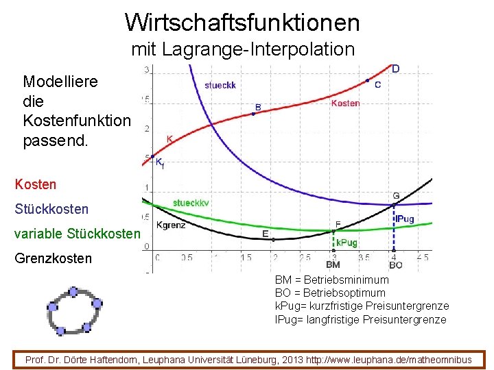 Wirtschaftsfunktionen mit Lagrange-Interpolation Modelliere die Kostenfunktion passend. D Kosten Stückkosten variable Stückkosten Grenzkosten BM