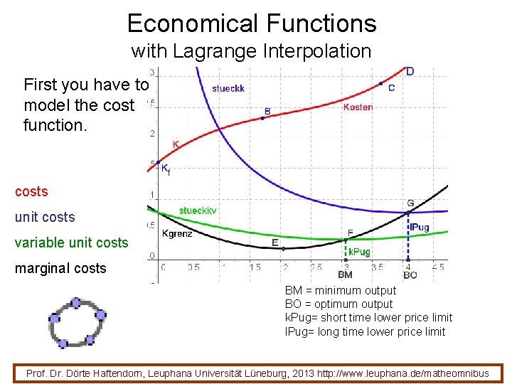 Economical Functions with Lagrange Interpolation First you have to model the cost function. D