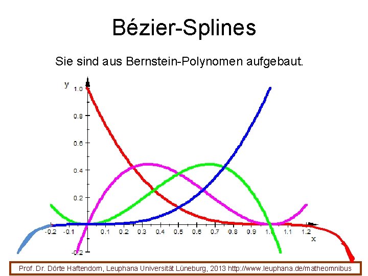 Bézier-Splines Sie sind aus Bernstein-Polynomen aufgebaut. Prof. Dr. Dörte Haftendorn, Leuphana Universität Lüneburg, 2013