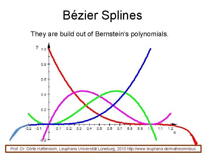 Bézier Splines They are build out of Bernstein‘s polynomials. Prof. Dr. Dörte Haftendorn, Leuphana