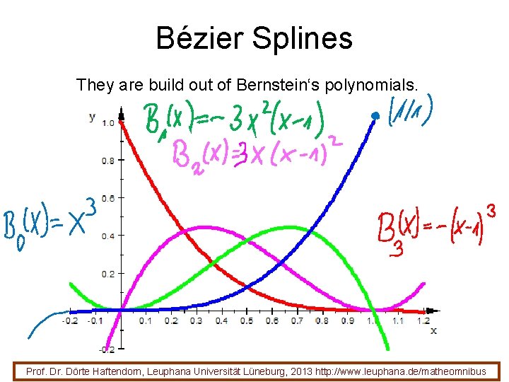 Bézier Splines They are build out of Bernstein‘s polynomials. Prof. Dr. Dörte Haftendorn, Leuphana