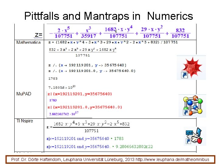 Pittfalls and Mantraps in Numerics Prof. Dr. Dörte Haftendorn, Leuphana Universität Lüneburg, 2013 http: