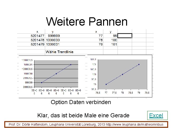 Weitere Pannen Option Daten verbinden Klar, das ist beide Male eine Gerade Excel Prof.