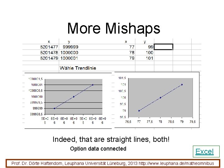 More Mishaps Indeed, that are straight lines, both! Option data connected Excel Prof. Dr.