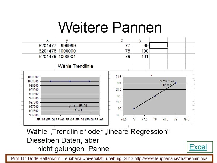 Weitere Pannen Wähle „Trendlinie“ oder „lineare Regression“ Dieselben Daten, aber nicht gelungen, Panne Excel