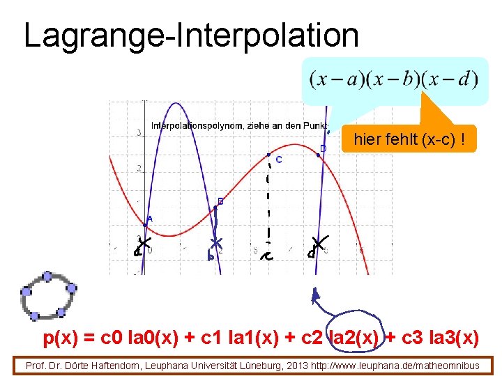 Lagrange-Interpolation hier fehlt (x-c) ! p(x) = c 0 la 0(x) + c 1
