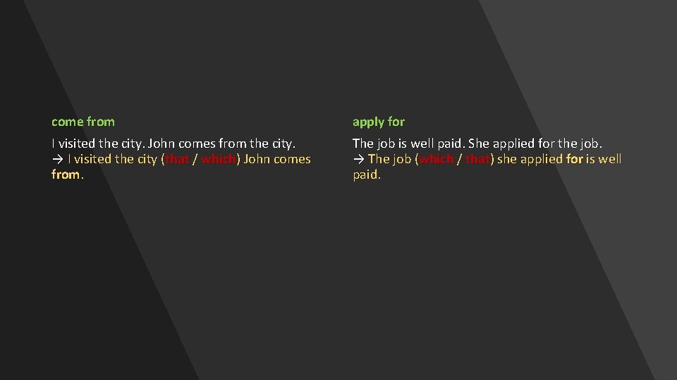 come from apply for I visited the city. John comes from the city. →