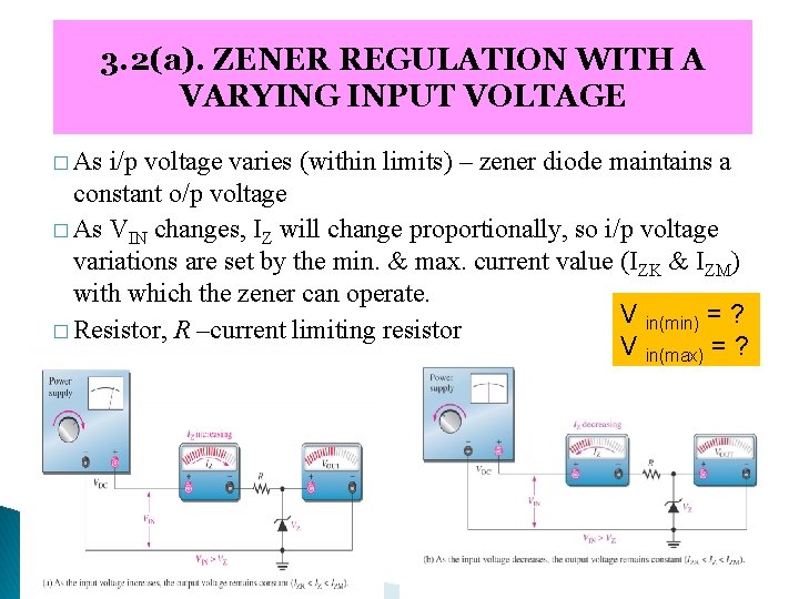 Chapter 3 Special Purpose Diodes ZENER DIODE ELECTRONIC