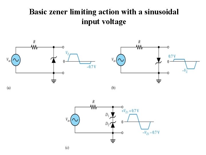 Basic zener limiting action with a sinusoidal input voltage Basic zener limiting action with a sinusoidal input voltage