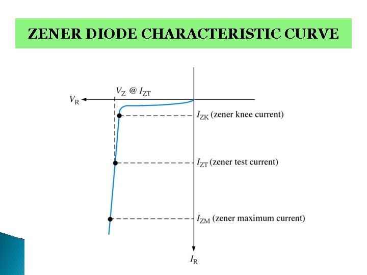 Chapter 3 Special Purpose Diodes ZENER DIODE ELECTRONIC