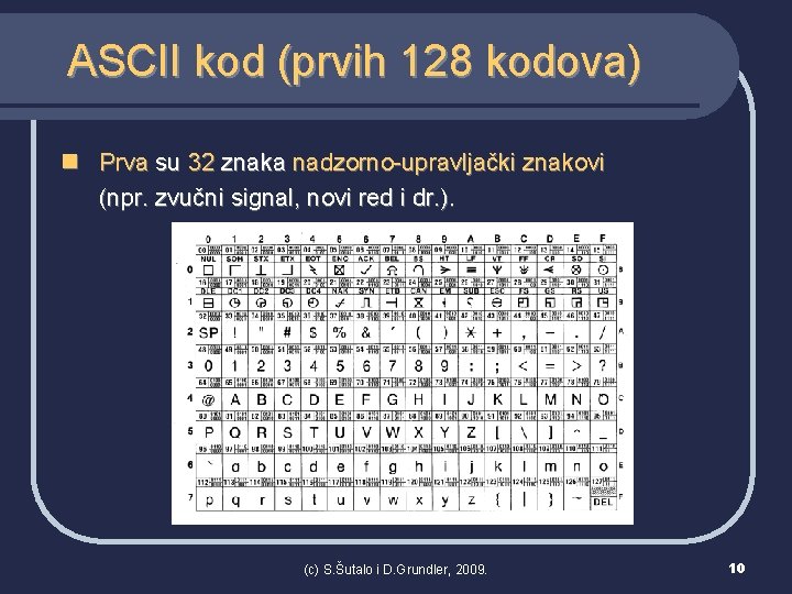ASCII kod (prvih 128 kodova) n Prva su 32 znaka nadzorno-upravljački znakovi (npr. zvučni