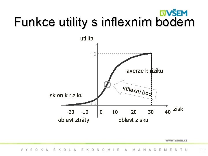 Funkce utility s inflexním bodem utilita 1, 0 averze k riziku inflex n í