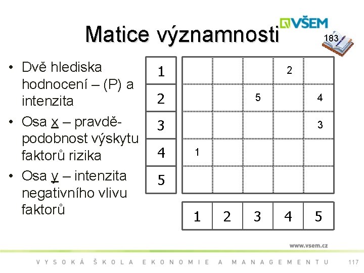 Matice významnosti • Dvě hlediska hodnocení – (P) a intenzita • Osa x –