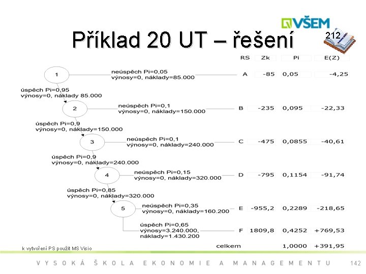 Příklad 20 UT – řešení 212 k vytvoření PS použit MS Visio 142 