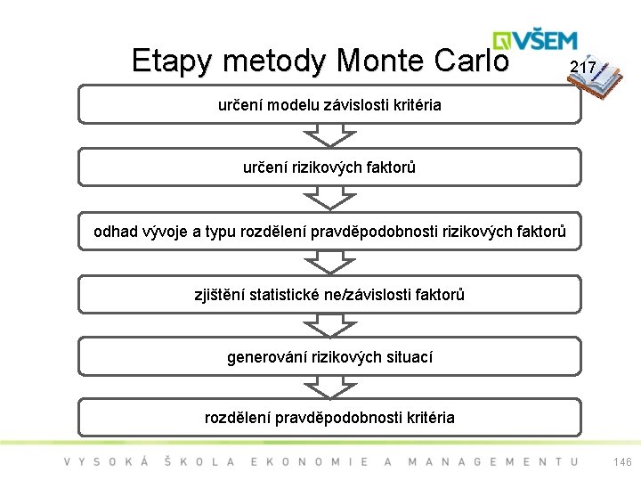 Etapy metody Monte Carlo 217 určení modelu závislosti kritéria určení rizikových faktorů odhad vývoje