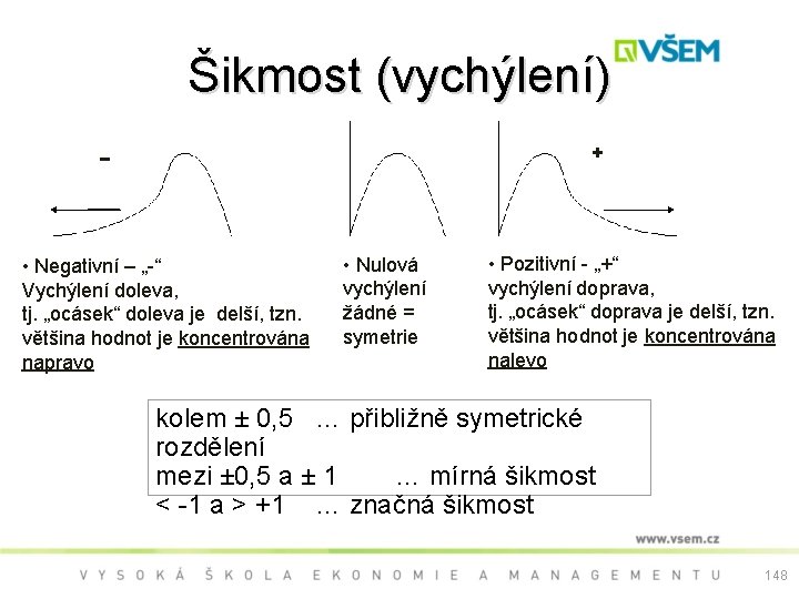 Šikmost (vychýlení) - + • Negativní – „-“ Vychýlení doleva, tj. „ocásek“ doleva je