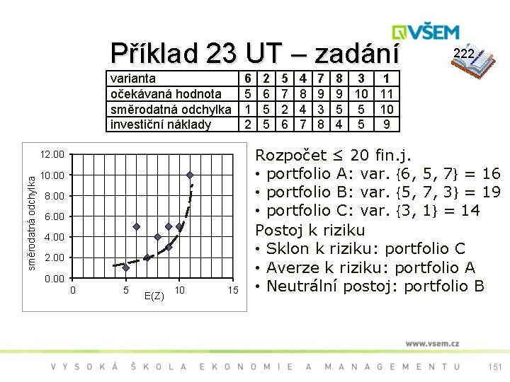 Příklad 23 UT – zadání varianta očekávaná hodnota směrodatná odchylka investiční náklady směrodatná odchylka