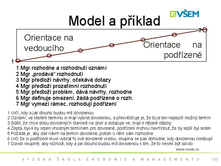  Model a příklad Orientace na vedoucího 1 7 Orientace na podřízené 1 Mgr