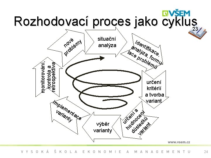 Rozhodovací proces jako cyklus 23 situační analýza monitorování, kontrola a retrospektiva im ple va