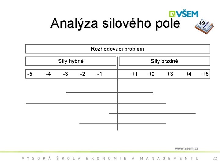  Analýza silového pole 49 Rozhodovací problém Síly hybné Síly brzdné -5 -4 -3