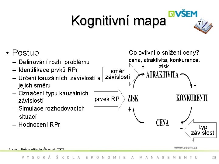  Kognitivní mapa • Postup 71 Co ovlivnilo snížení ceny? cena, atraktivita, konkurence, –