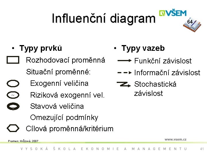 Influenční diagram • Typy prvků 64 • Typy vazeb Rozhodovací proměnná Situační proměnné: Exogenní