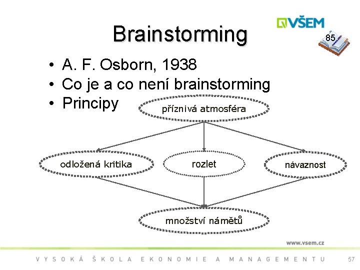 Brainstorming 85 • A. F. Osborn, 1938 • Co je a co není brainstorming
