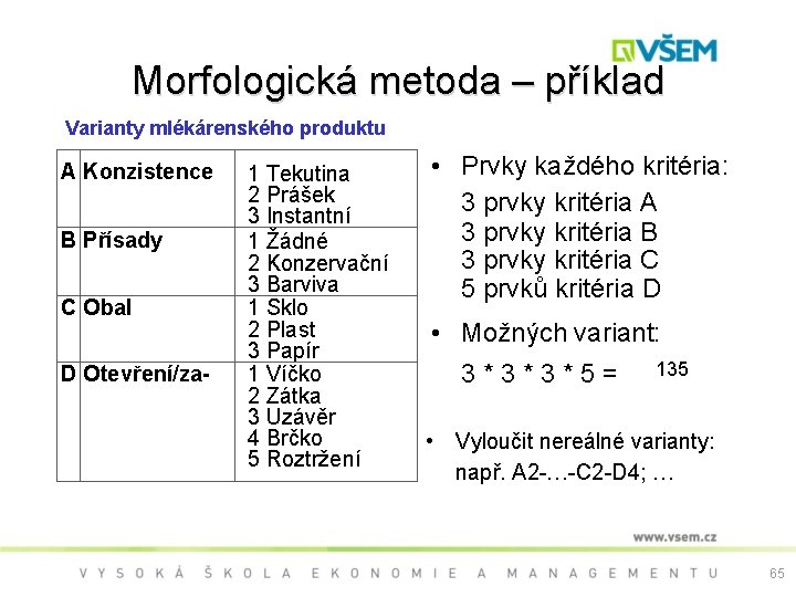 Morfologická metoda – příklad Varianty mlékárenského produktu A Konzistence 1 Tekutina 2 Prášek 3