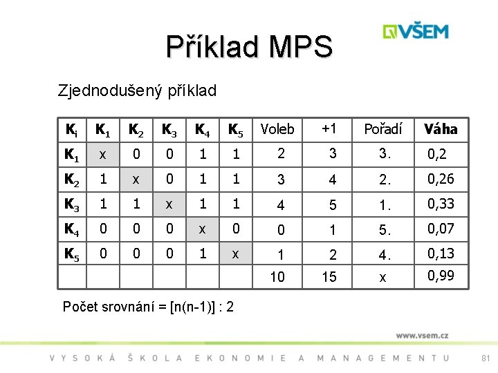 Příklad MPS Zjednodušený příklad Ki K 1 K 2 K 3 K 4 K