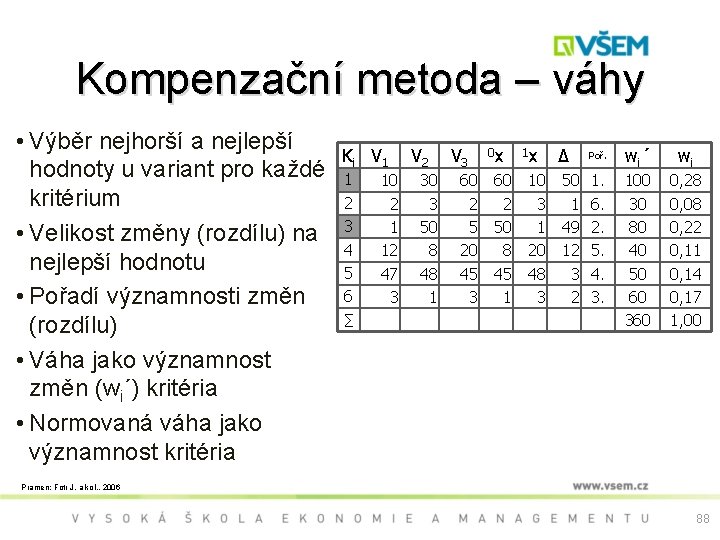 Kompenzační metoda – váhy • Výběr nejhorší a nejlepší hodnoty u variant pro každé