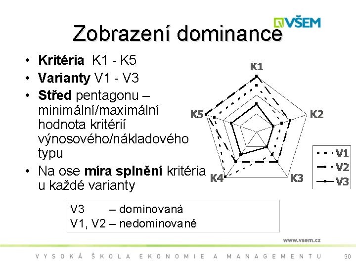 Zobrazení dominance • Kritéria K 1 - K 5 • Varianty V 1 -