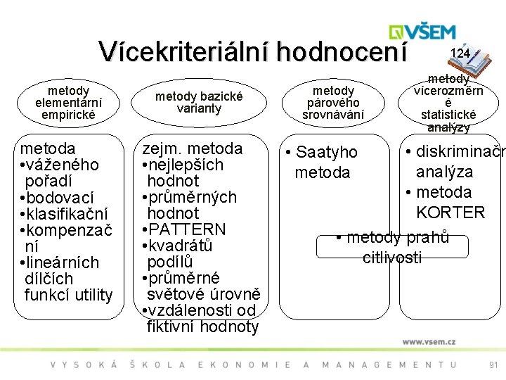 Vícekriteriální hodnocení metody elementární empirické metody bazické varianty metoda • váženého pořadí • bodovací