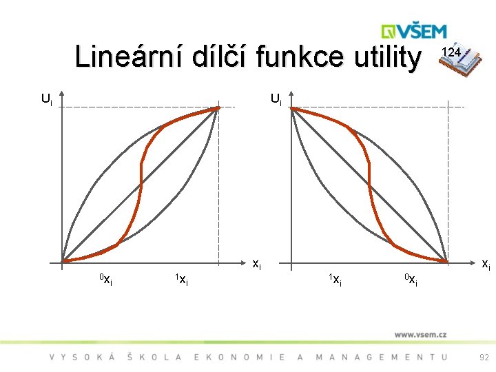 Lineární dílčí funkce utility Ui 124 Ui 0 x i 1 x xi i