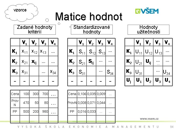 vzorce Matice hodnot Zadané hodnoty kritérií Standardizované hodnoty Hodnoty užitečnosti V 1 V 2