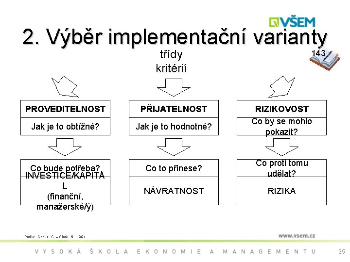 2. Výběr implementační varianty třídy kritérií 143 PROVEDITELNOST PŘIJATELNOST RIZIKOVOST Co by se mohlo