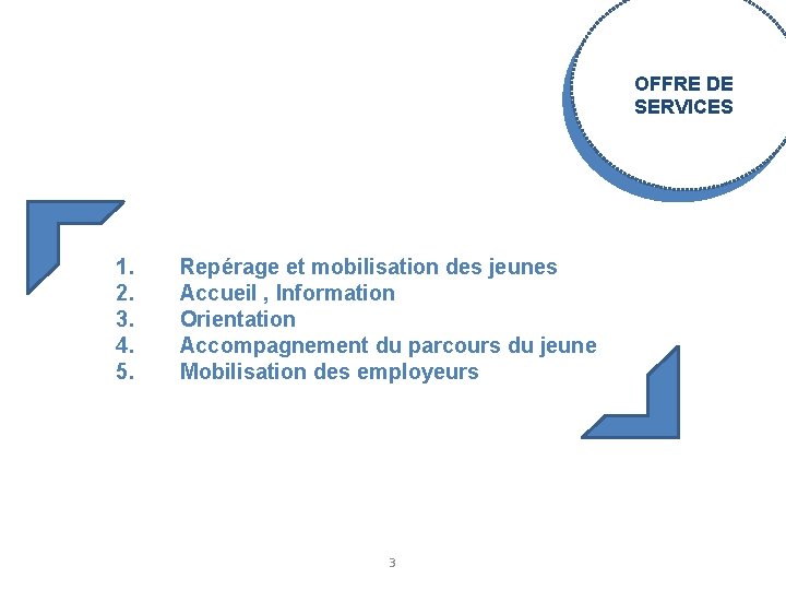 OFFRE DE SERVICES 1. 2. 3. 4. 5. Repérage et mobilisation des jeunes Accueil