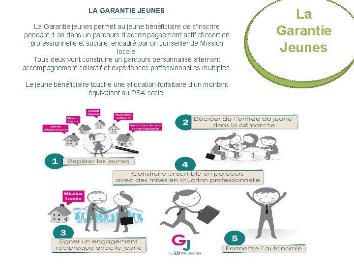 LA GARANTIE JEUNES ————— La Garantie jeunes permet au jeune bénéficiaire de s’inscrire pendant