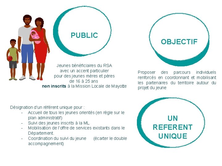 PUBLIC Jeunes bénéficiaires du RSA avec un accent particulier pour des jeunes mères et