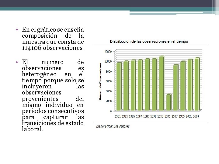  • En el gráfico se enseña composición de la muestra que consta de