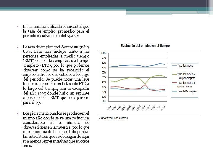  • En la muestra utilizada se encontró que la tasa de empleo promedio