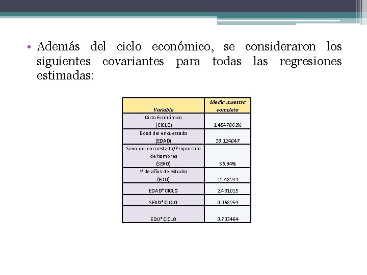  • Además del ciclo económico, se consideraron los siguientes covariantes para todas las