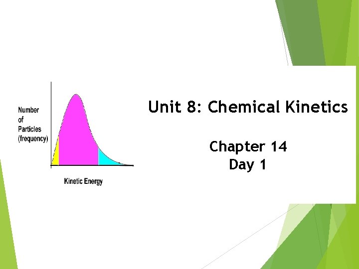 Unit 8: Chemical Kinetics Chapter 14 Day 1 Unit 8: Chemical Kinetics Chapter 14 Day 1