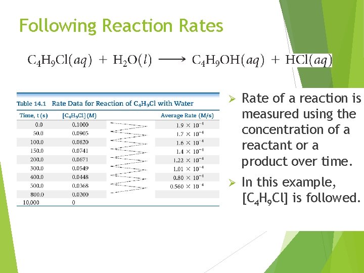 Following Reaction Rates Ø Rate of a reaction is measured using the concentration of Following Reaction Rates Ø Rate of a reaction is measured using the concentration of
