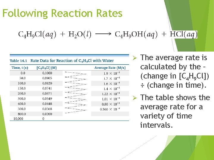 Following Reaction Rates Ø The average rate is calculated by the – (change in Following Reaction Rates Ø The average rate is calculated by the – (change in