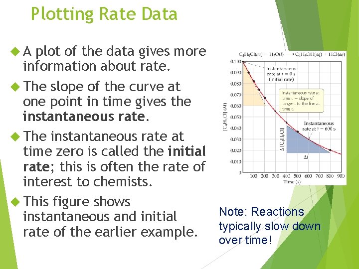Plotting Rate Data A plot of the data gives more information about rate. The Plotting Rate Data A plot of the data gives more information about rate. The
