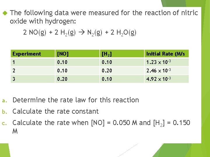 The following data were measured for the reaction of nitric oxide with hydrogen: The following data were measured for the reaction of nitric oxide with hydrogen: