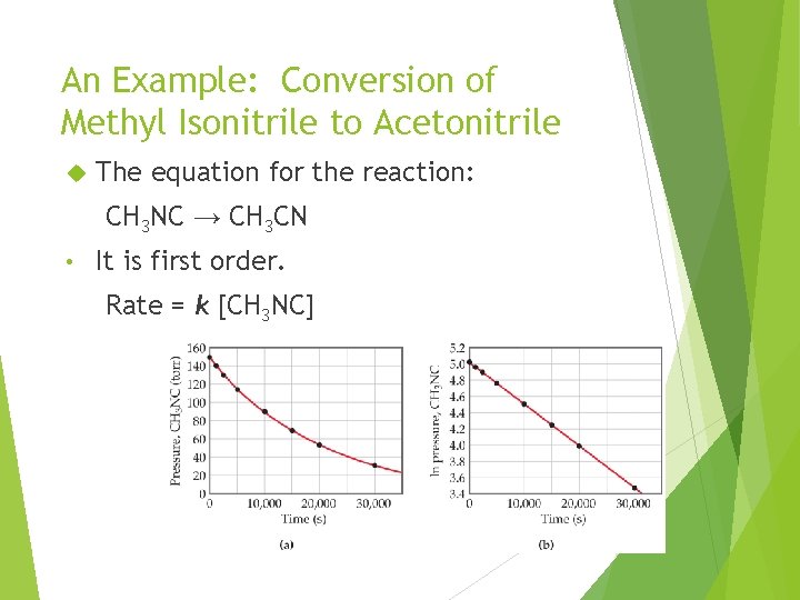 An Example: Conversion of Methyl Isonitrile to Acetonitrile The equation for the reaction: CH An Example: Conversion of Methyl Isonitrile to Acetonitrile The equation for the reaction: CH