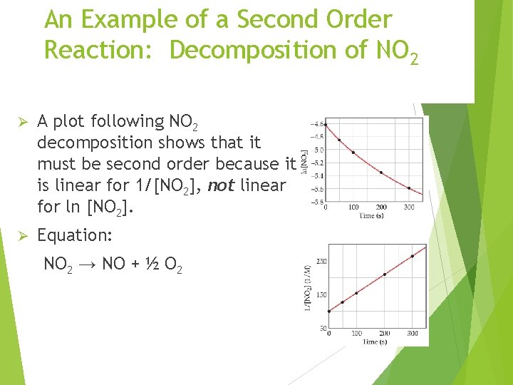 An Example of a Second Order Reaction: Decomposition of NO 2 Ø A plot An Example of a Second Order Reaction: Decomposition of NO 2 Ø A plot
