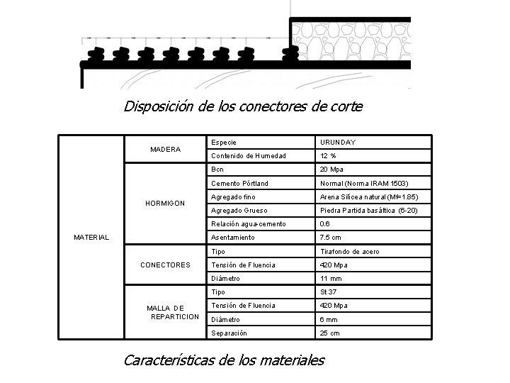 Disposición de los conectores de corte MADERA HORMIGON MATERIAL CONECTORES MALLA DE REPARTICION Especie