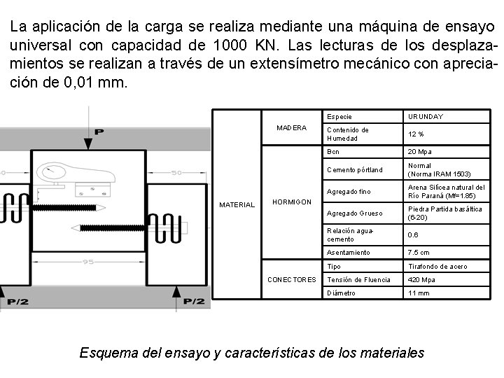 La aplicación de la carga se realiza mediante una máquina de ensayo universal con